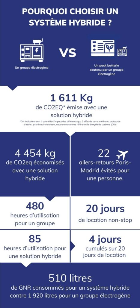 infographie